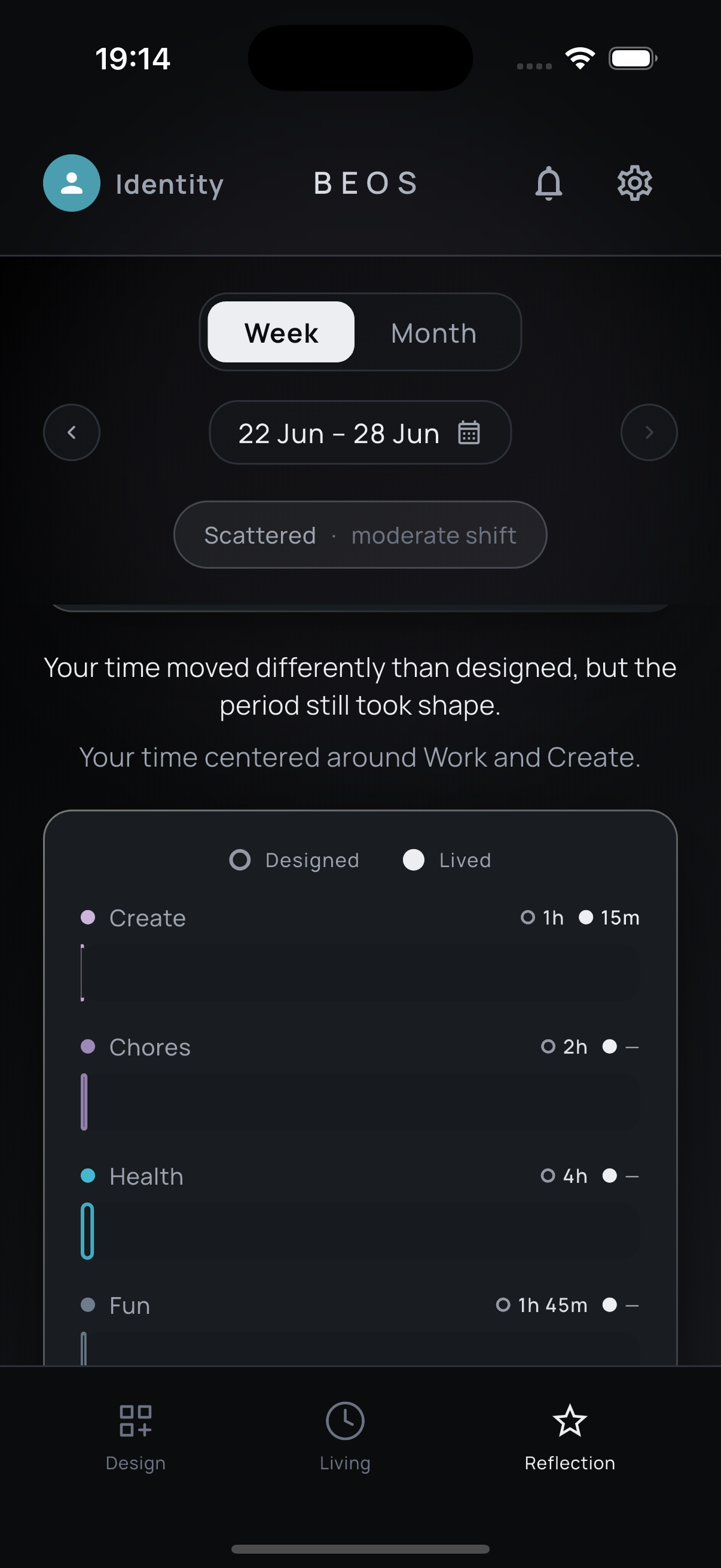 BEOS weekly reflection comparing designed Time Spans with lived reality